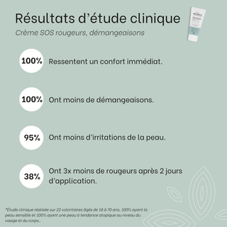 Routine complète eczéma