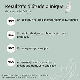 Routine complète eczéma