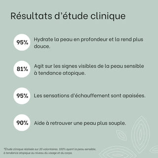 resultats-etudes-cliniques-gel-creme-hydratant_1_064d8ca8-8415-4c25-8ce7-cdaf5b308d31