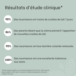 resultats-etudes-routine-croutes-de-lait