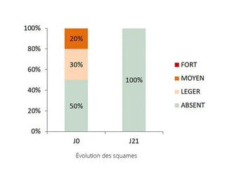 efficacite-sur-squames