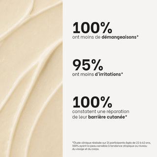 Résultats de l'étude clinique de la Cold cream SOS rougeurs et démangeaisons Réjence montrant une réduction des démangeaisons, des irritations et une réparation de la barrière cutanée.