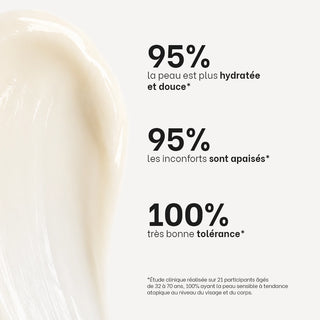 Résultats de l'étude clinique du Gel-crème hydratant bébé Réjence montrant une peau plus hydratée, des inconforts apaisés et une excellente tolérance.