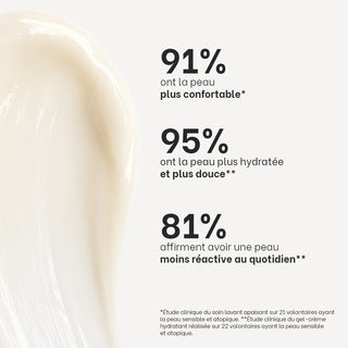 Texture du gel-crème hydratant Réjence en arrière-plan avec les résultats des études cliniques montrant une peau plus confortable, plus hydratée, plus douce et moins réactive au quotidien.
