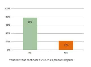 interets-sur-les-produits