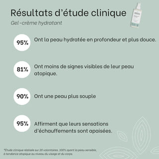 Routine SOS eczéma- Bébé
