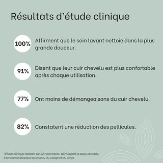 resultats-d-etudes-cliniques-routine-cuir-chevelu-sensible