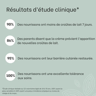 Routine croûtes de lait