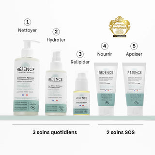 Les cinq soins de la Routine Complète Eczéma Réjence : Soin Lavant Apaisant, Gel-Crème Hydratant, Sérum-Huile Apaisant, Crème SOS Sécheresses & Squames et Cold Cream SOS Rougeurs & Démangeaisons, présentés selon leur ordre d'utilisation quotidien et SOS.