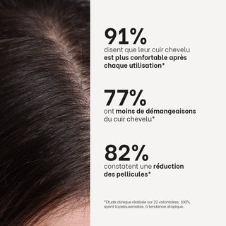 Gros plan sur un cuir chevelu et des cheveux bruns illustrant les résultats cliniques de la routine Réjence : cuir chevelu plus confortable, moins de démangeaisons et réduction des pellicules.