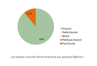 tolerance-produits