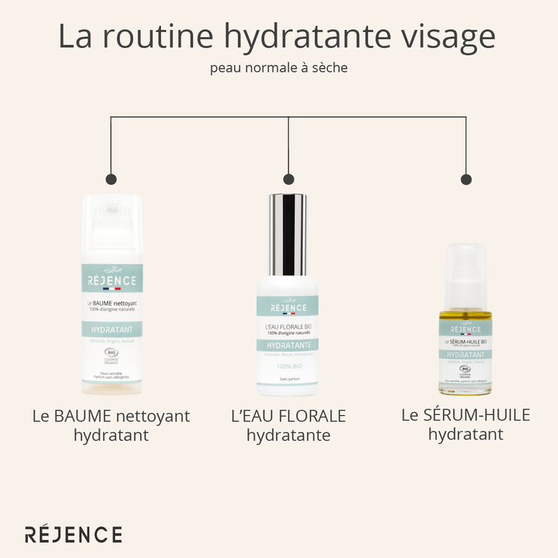 routine peau sensible, peau sèche, peau atopique, naturel, bio, réjence